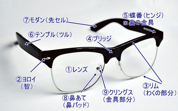 メガネの部品の名前を画像でわかりやすく解説してみたよ