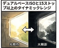 デュアルベースISOと15ストップ以上のダイナミックレンジのアイキャッチ画像